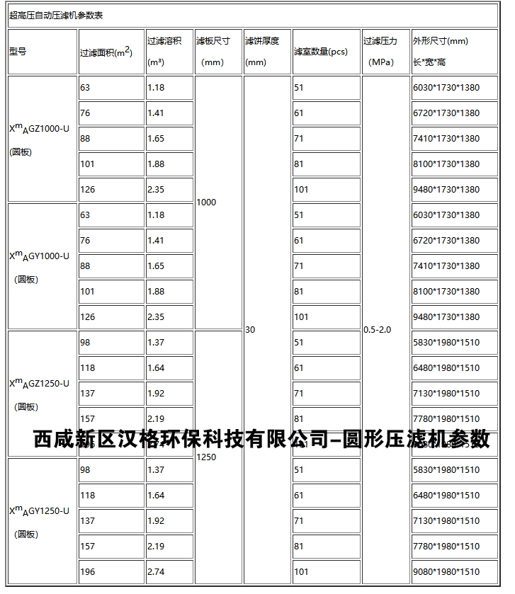 箱式壓濾機技術參數(shù)圖