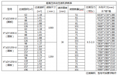 廂式壓濾機規(guī)格參數(shù)