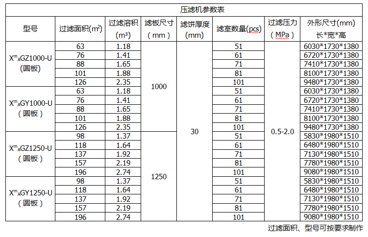 全自動(dòng)壓濾機(jī)參數(shù)